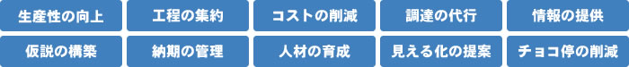 お客様の問題、課題の解決サポート